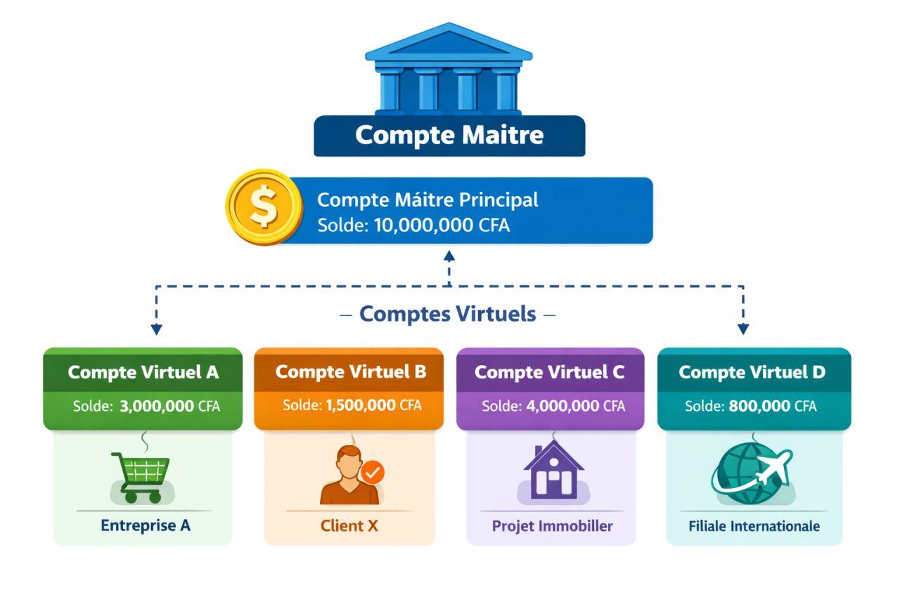 Illustration originale 1 — Les comptes virtuels